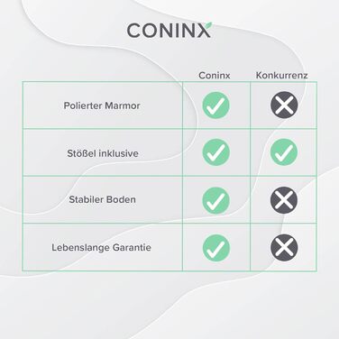 Ступка с пестиком 15 см Coninx